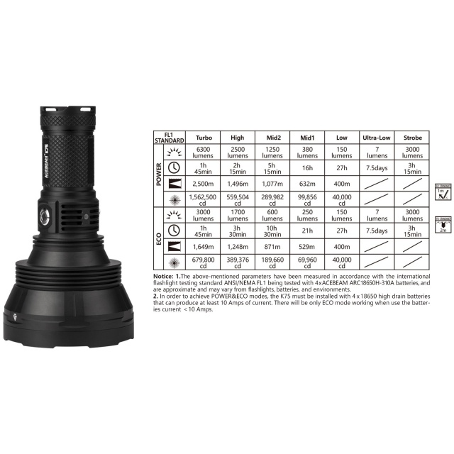 Acebeam K75 - Lanterna 2500 metri Acebeam - 10