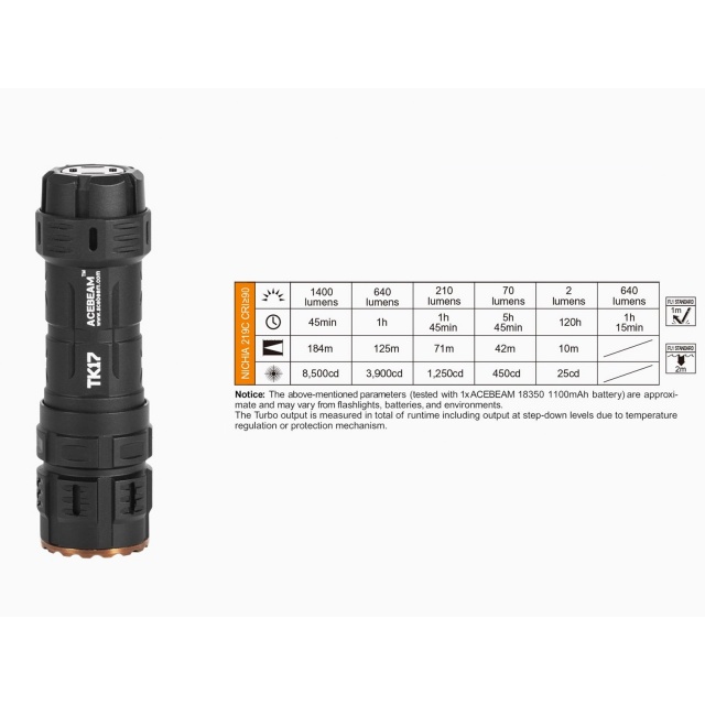 Acebeam TK17-AL Nichia - Lanterna reincarcabila EDC Acebeam - 10