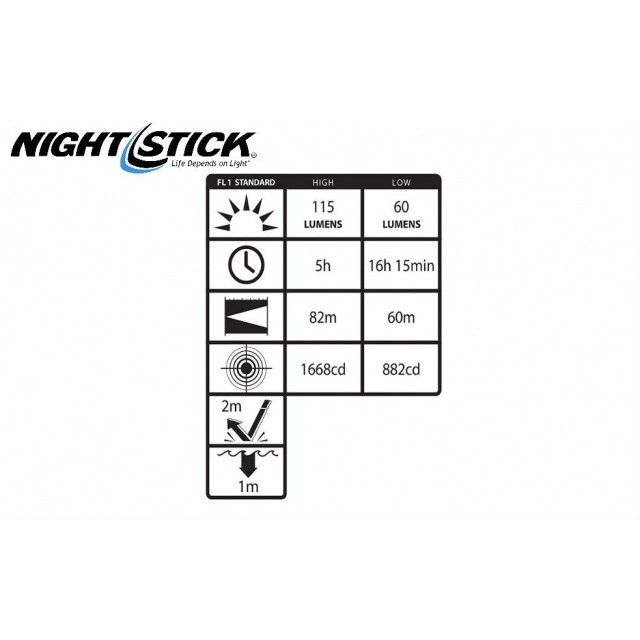 Nightstick XPP-5454G - ATEX Zona 0 lanterna LED