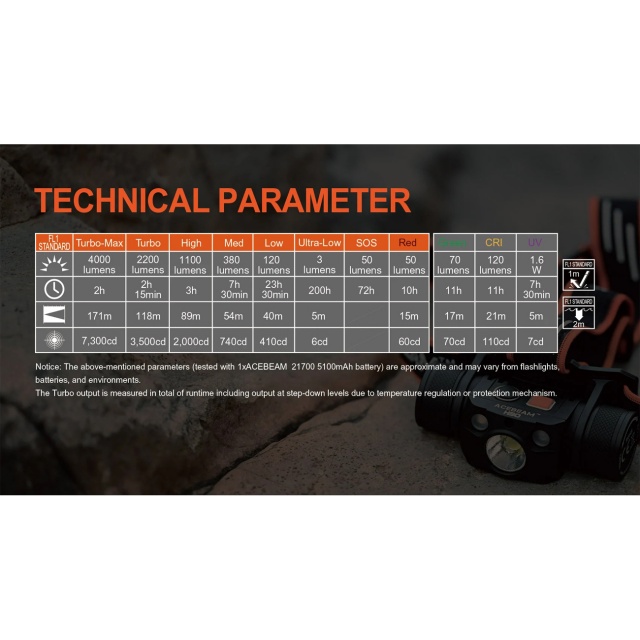 Acebeam H30 R+CRI - Lanterna frontala reincarcabila - 13