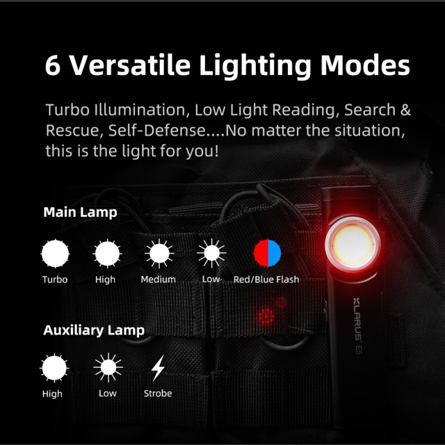 Klarus E5 - Lampa LED reincarcabila