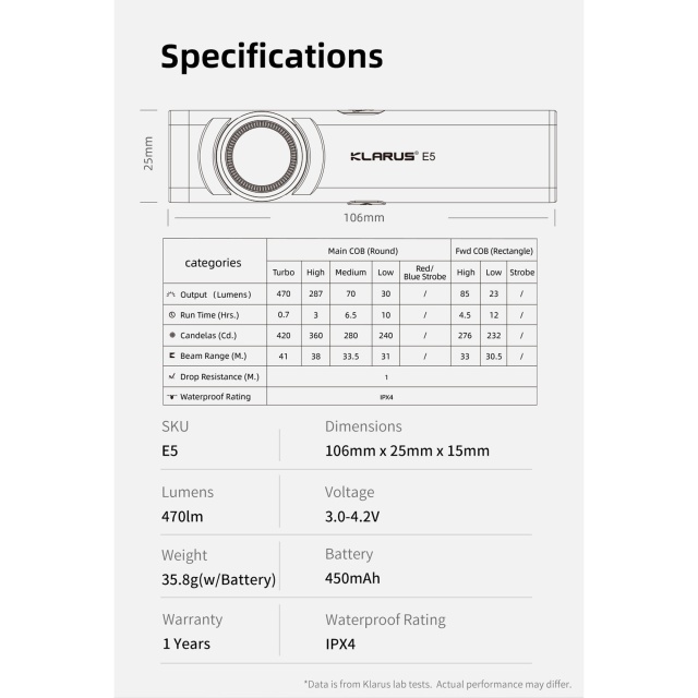 Klarus E5 - Lampa LED reincarcabila