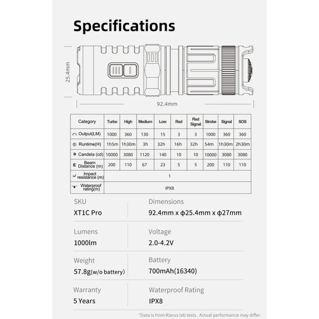 Klarus XT1C PRO - Lanterna reincarcabila